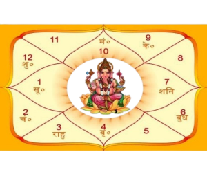 Not only prediction but solution to problem 